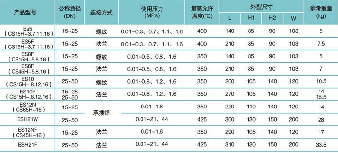 疏水阀